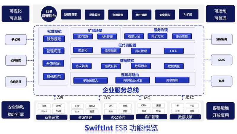 北京网络科技公司的创新之路:从云服务到大数据的应用